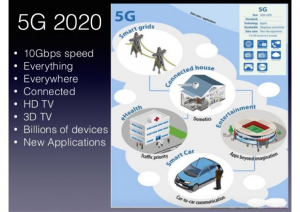 Projecting how 5G will impact operations