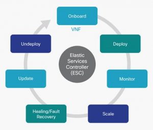 Projecting how 5G will impact operations