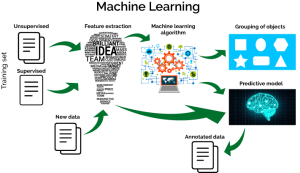 Journey into Machine Learning AI